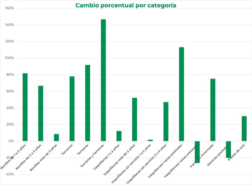 cambio-porcentual-por-categoria.jpg