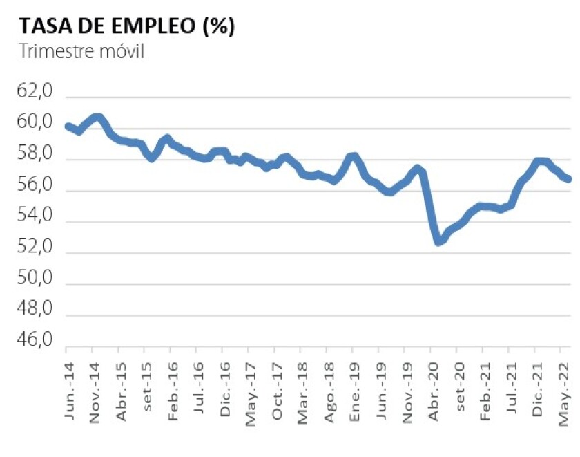 tasa de empleo.jpg