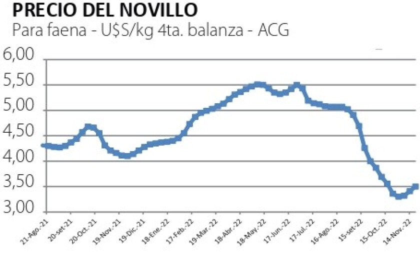 precio del novillo.jpg