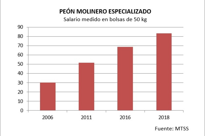 peon-molinero-especializado.jpg