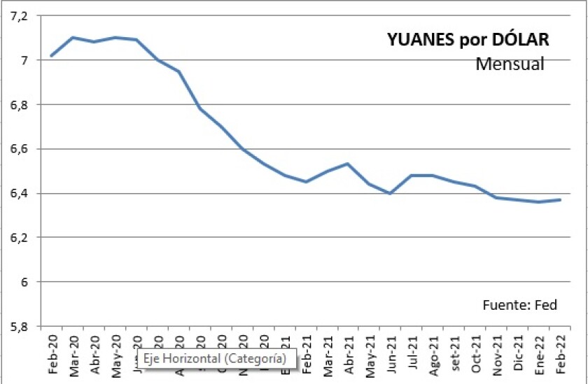Yuanes por dólar.jpg