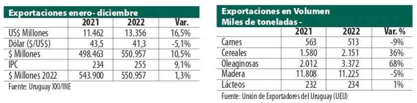 Cuadros Exportaciones.jpg