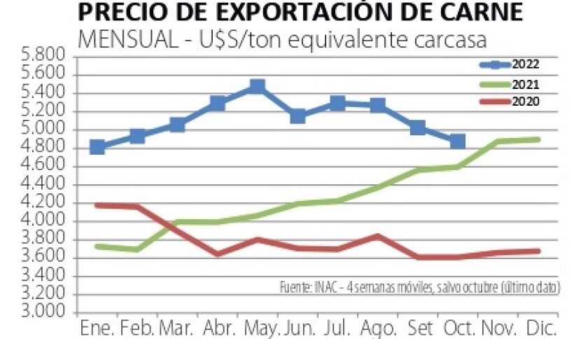 exportaciones de carne .jpg