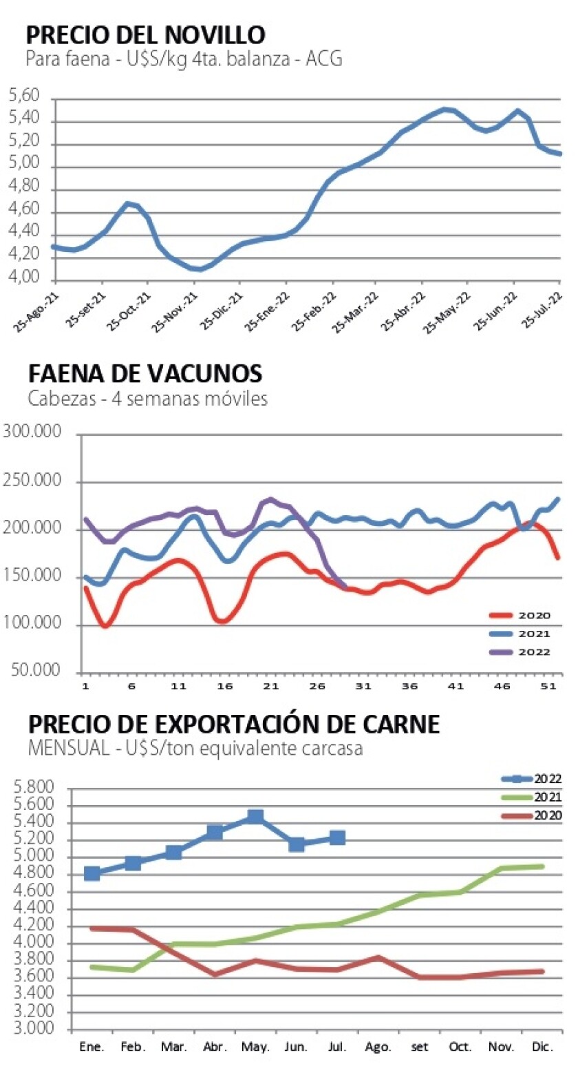 Gráficas NCL.jpg