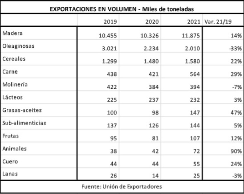 cuadro exportaciones.jpg