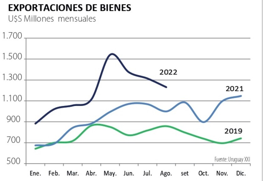 Exportaciones de bienes.jpg