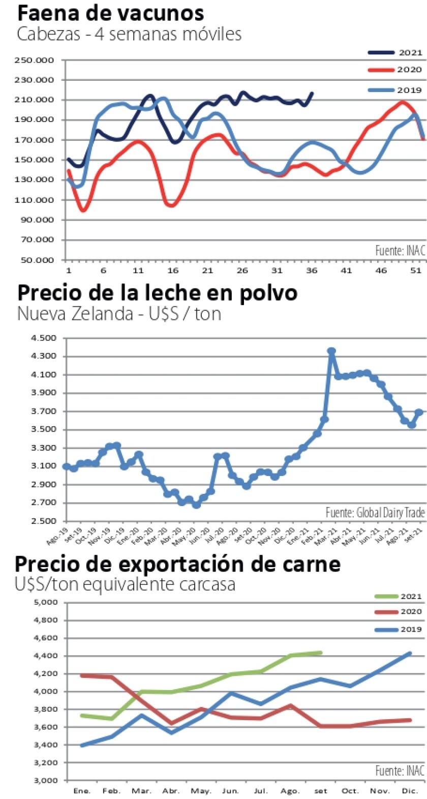 Indicadores