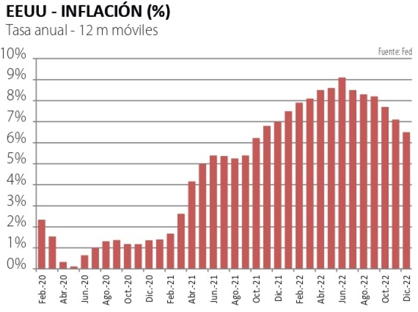 EE.UU Inflación.jpg