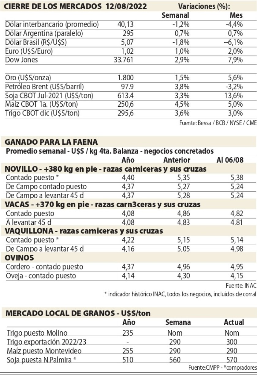 cierre de los mercados