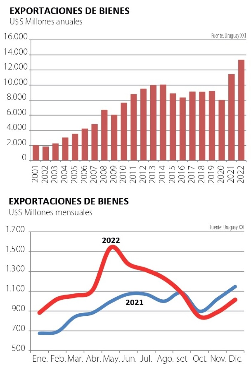 Exportaciones de bienes.jpg