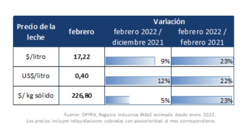 precio de la leche.jpg