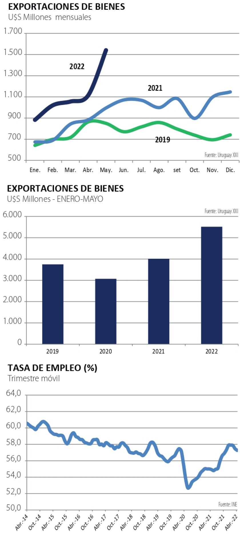exportaciones de bienes