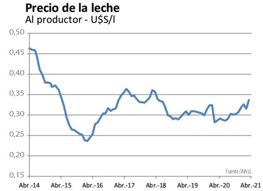 precio-de-la-leche-us.jpg