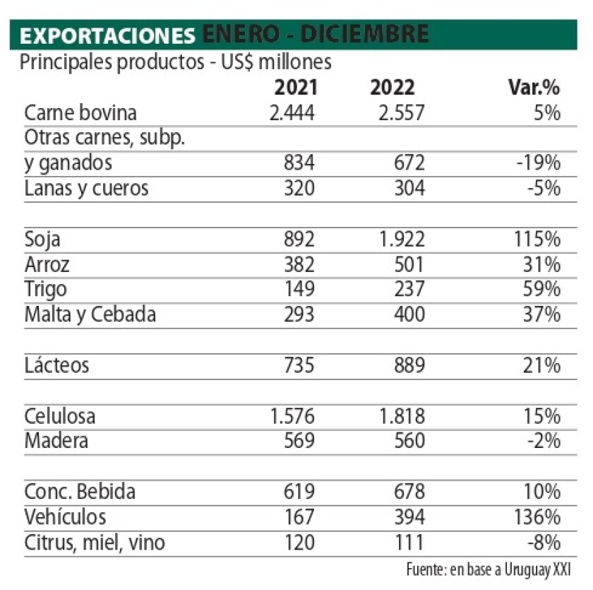 Cuadros Exportaciones por productos.jpg
