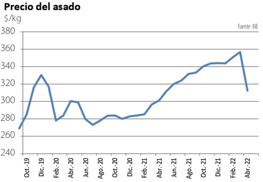 Precio del asado.jpg