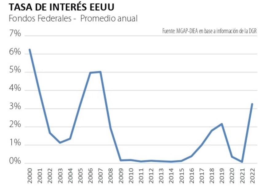 tasa de interes eeuu.jpg