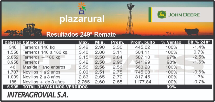 Plaza Rural 249°