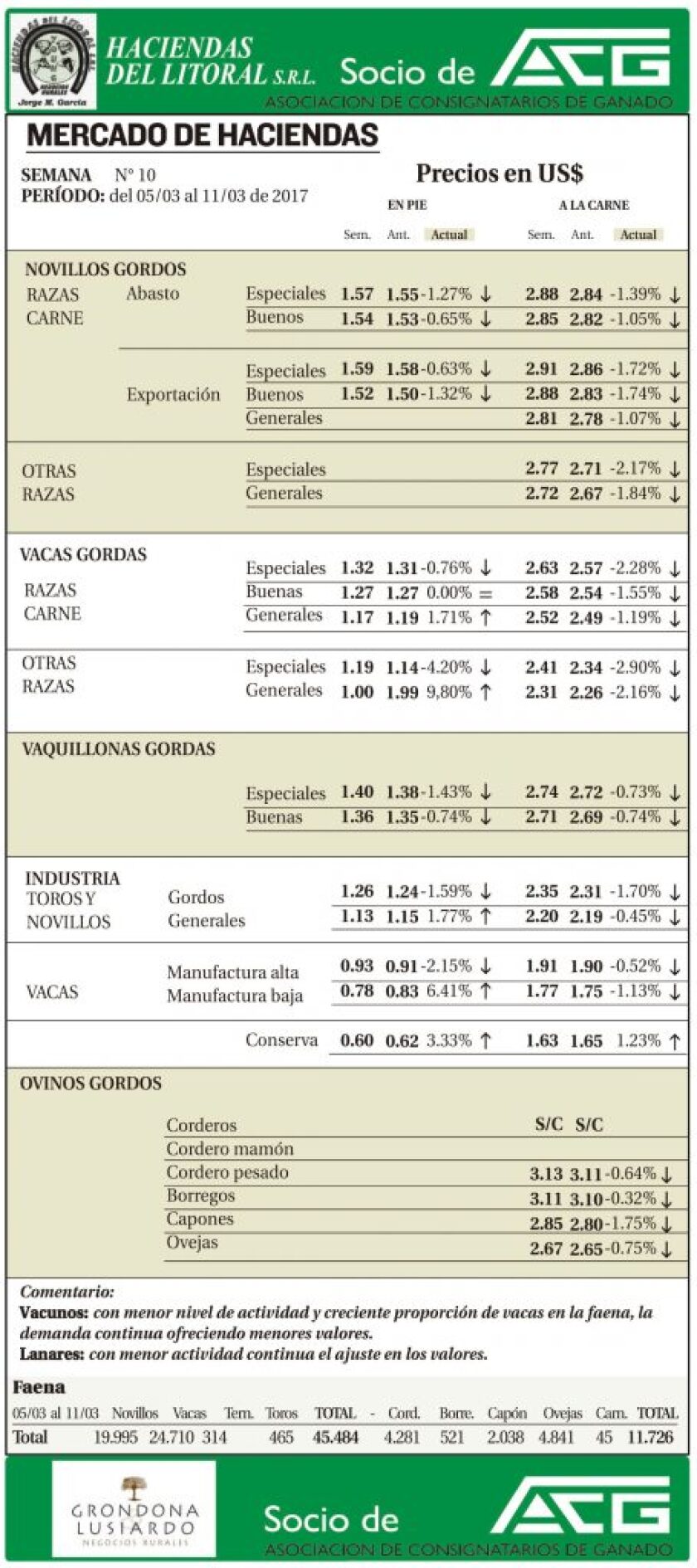 acg-lunes-13-de-marzo-455x1024.jpg