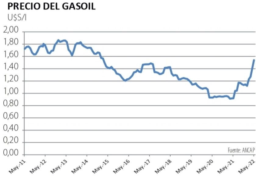 gasoil.jpg