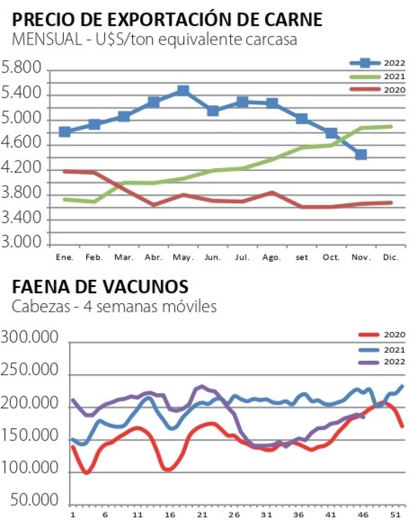 precio exportacion carne .jpg