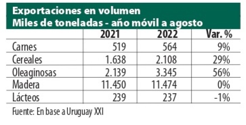 Exportaciones en volumen.jpg