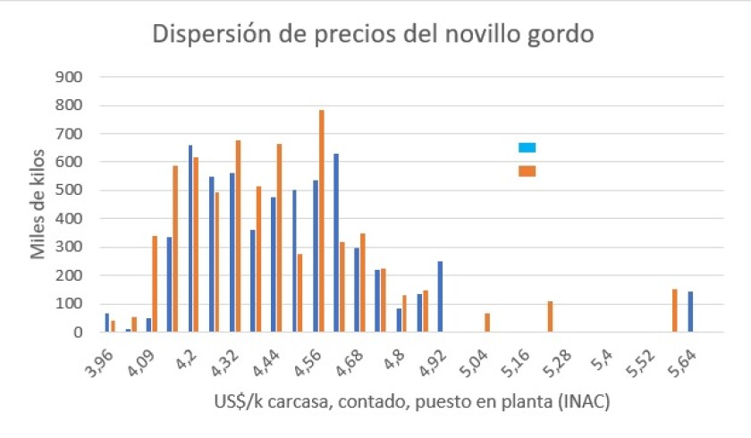 1 Gráfica dispersión precios novillo gordo.jpg