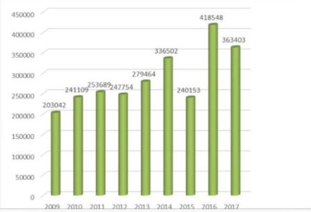 El año con mayor índice de vacunación en la semana 4 fue 2016. Foto: MSP