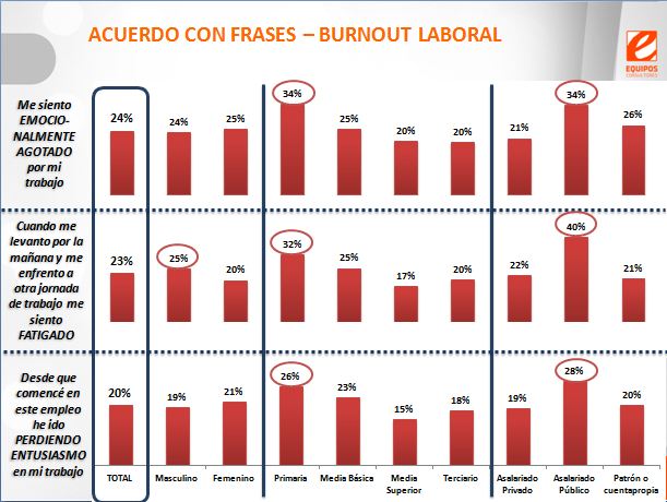 Foto: Equipos Consultores.