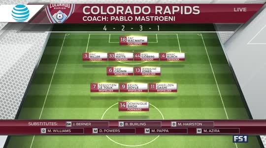 Seattle Sounders vs. Colorado Rapids - MLS