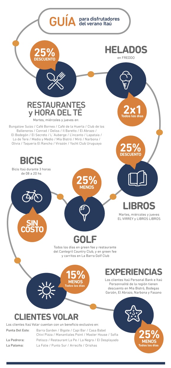 La guía para los #disfrutadores del verano