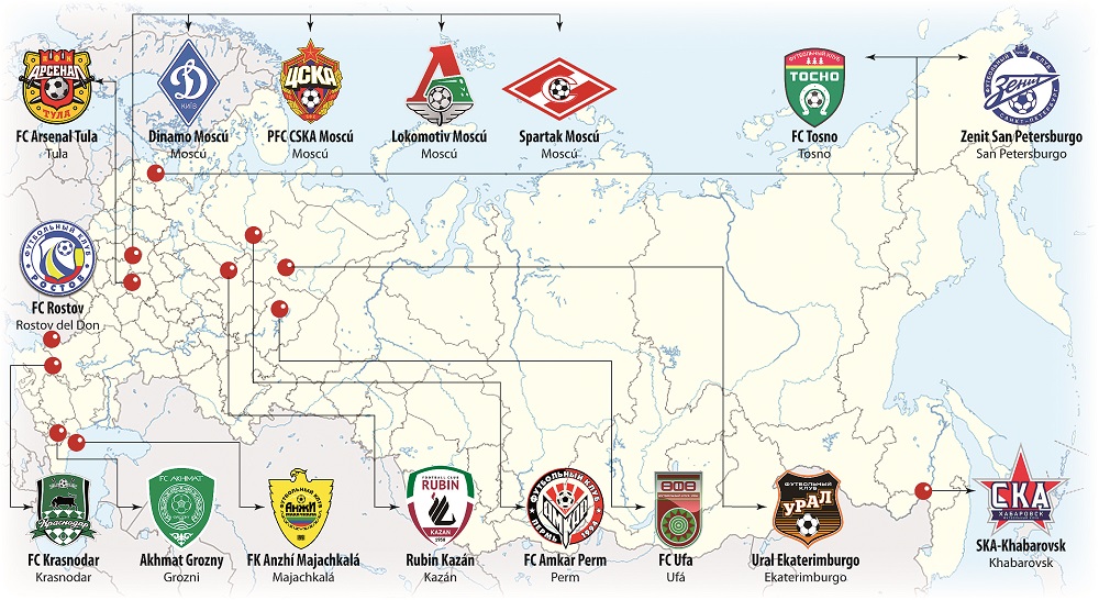 La distribución de los clubes en el territorio ruso.