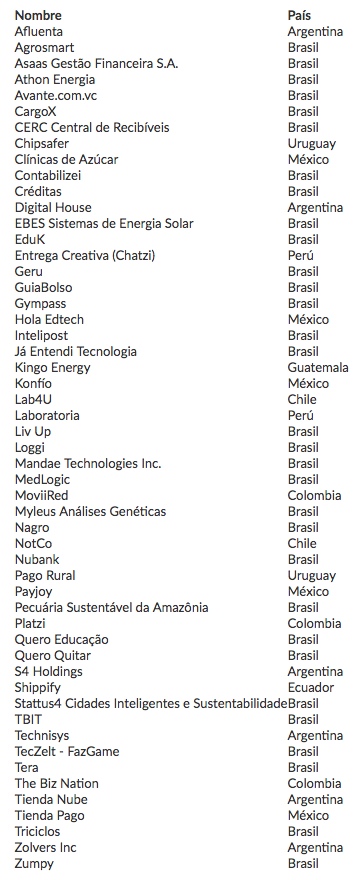 Listado completo.