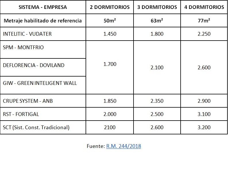 Cuadro tabla UyCheck