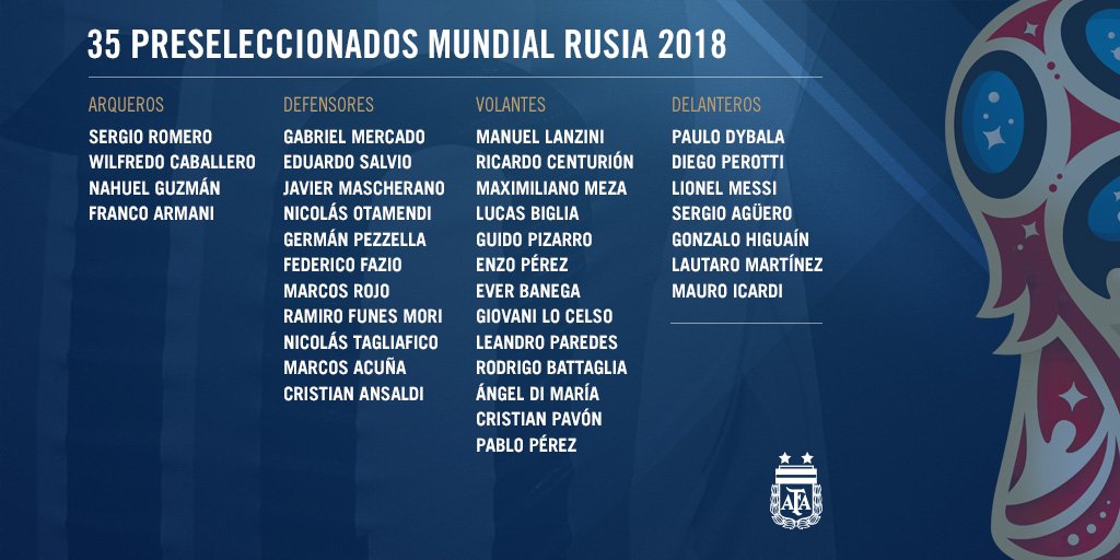 Reservados de Argentina