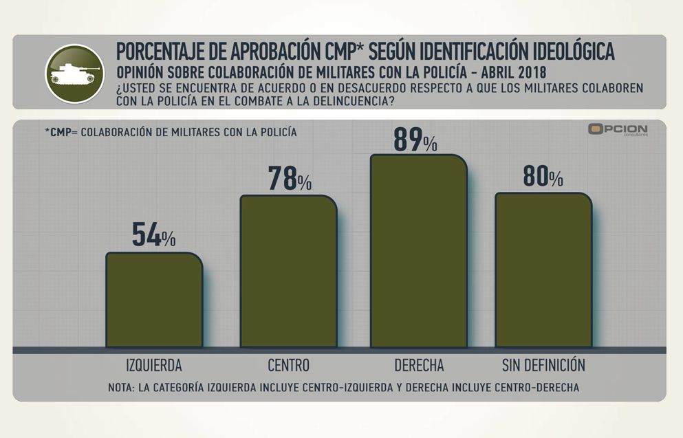 Foto: Opción Consultores