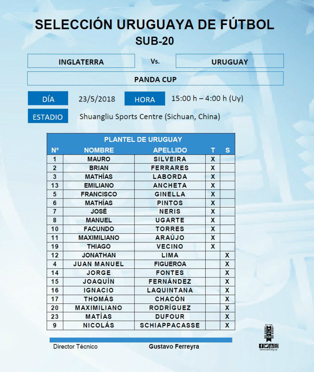 El equipo titular con el que empezó a jugar la Sub 20 en China