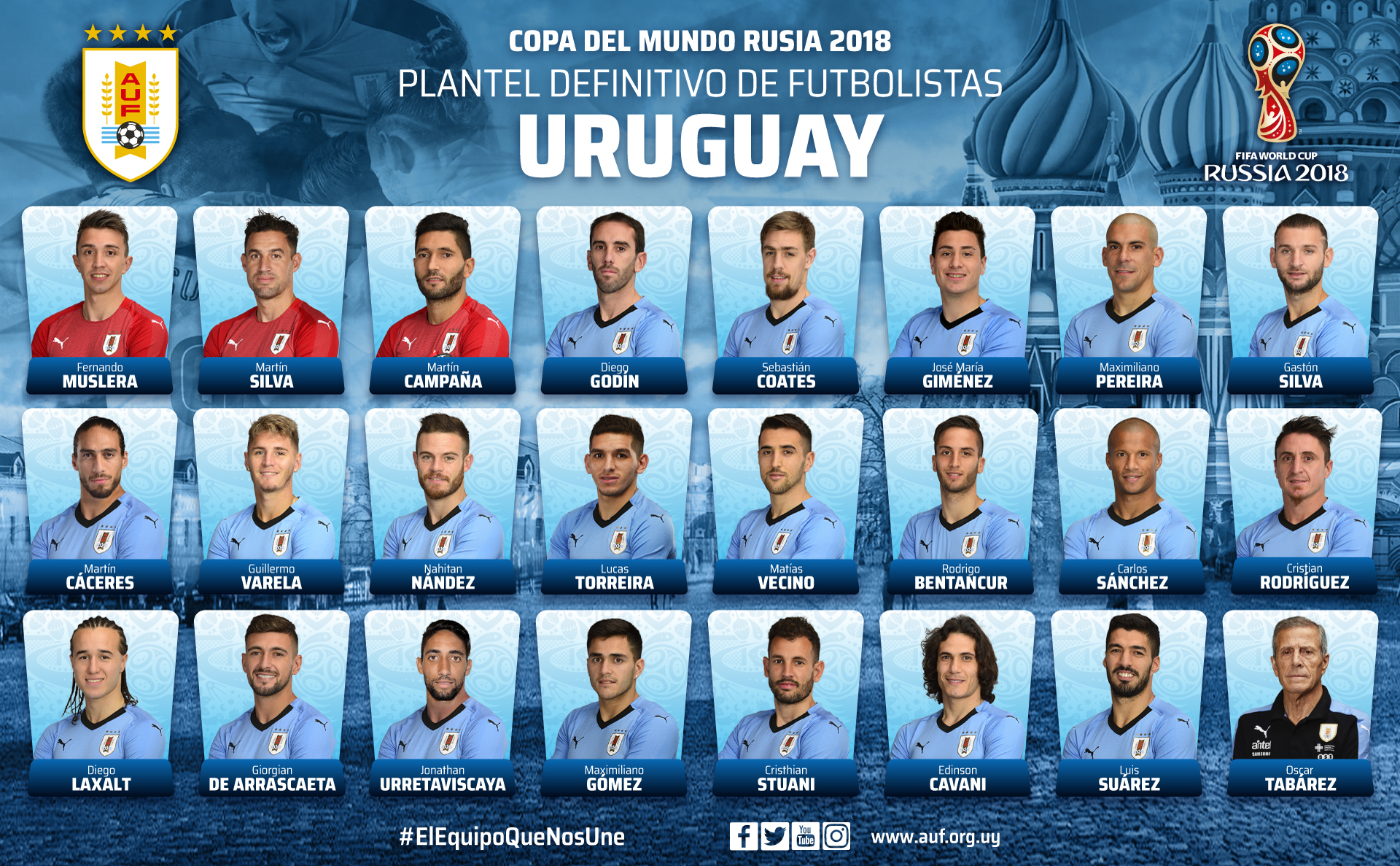 Plantel de Uruguay para Rusia 2018.