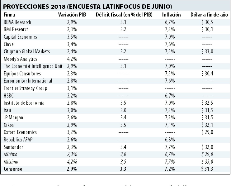 Gráfica economía