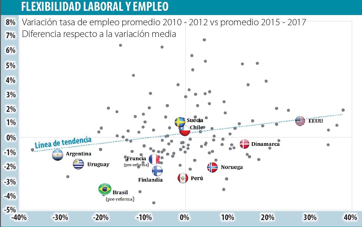 Grafica