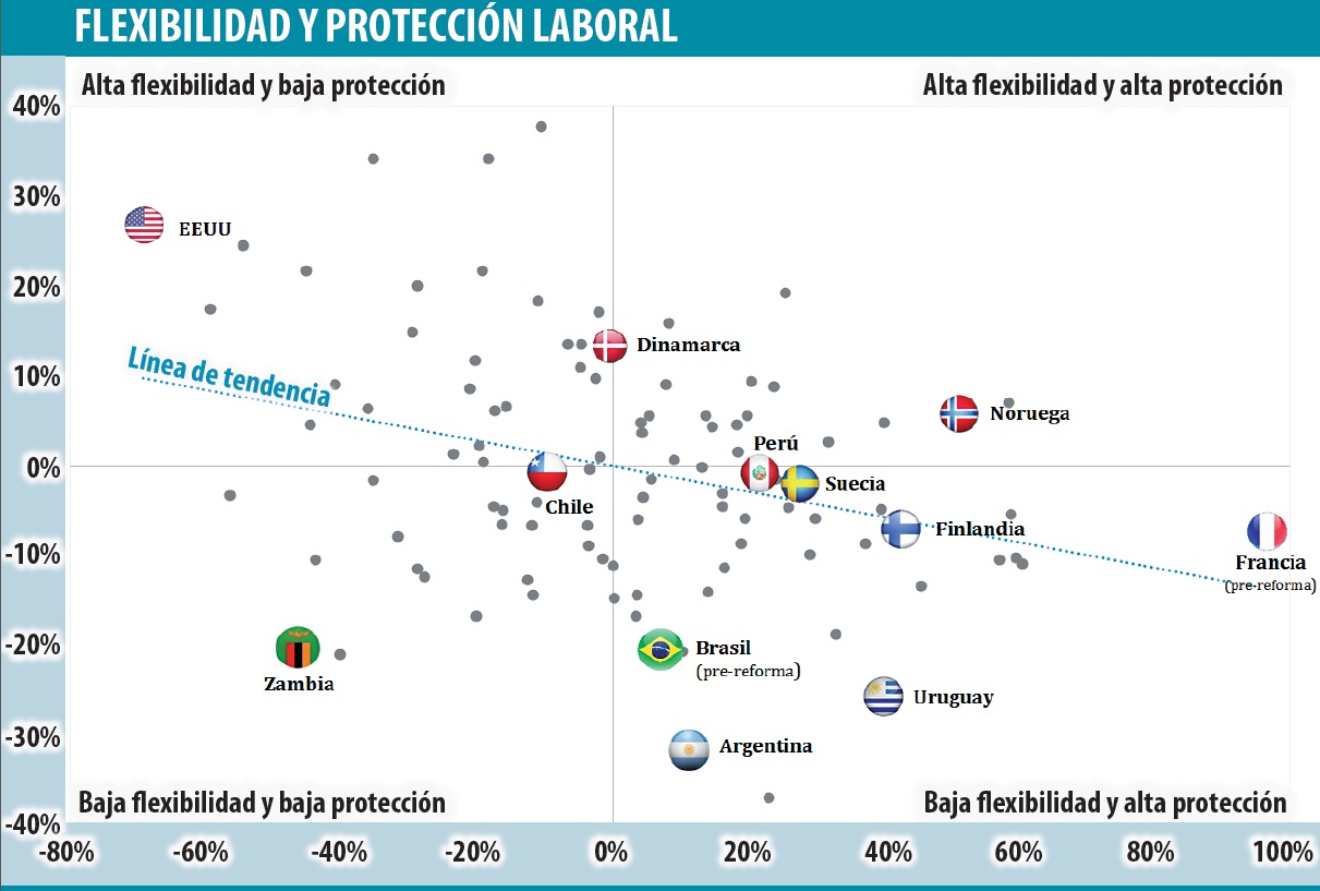 Grafica