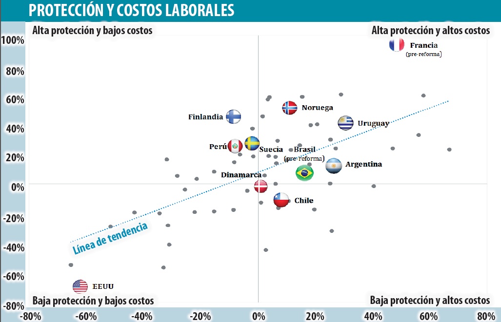 Grafica