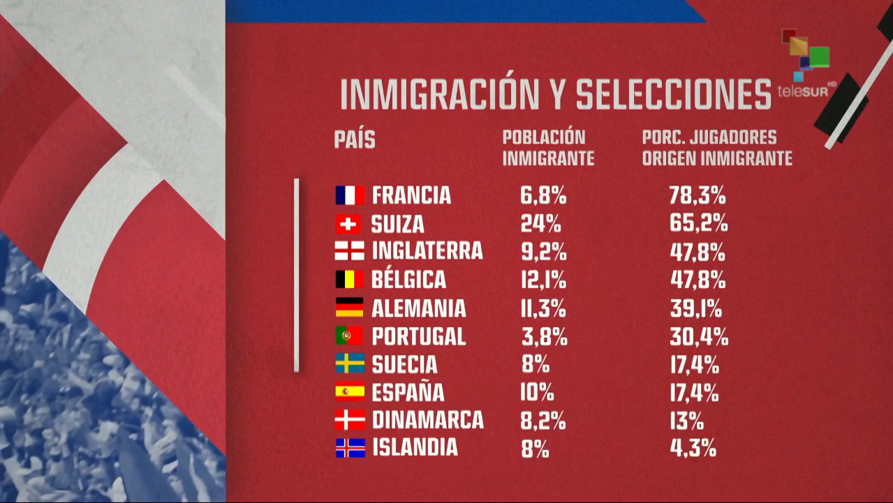 Cifras de inmigrantes. Foto: Captura 'De la mano del 10'