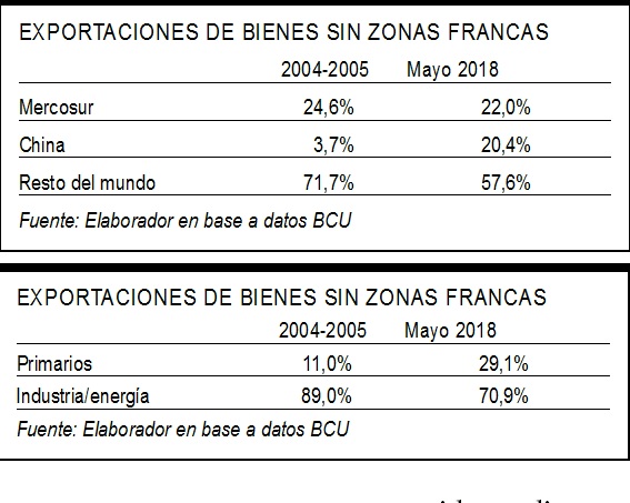 Gráficas Economía y Mercado
