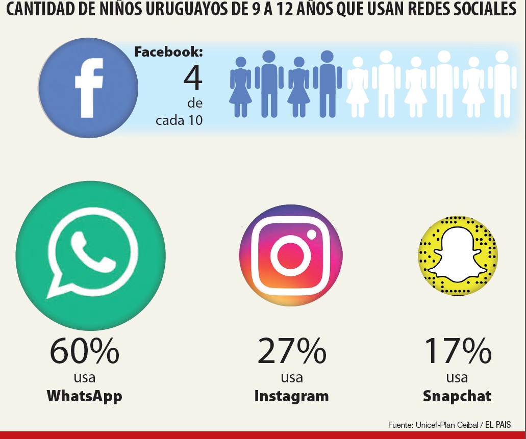 Gráfica Ciudades Facebook