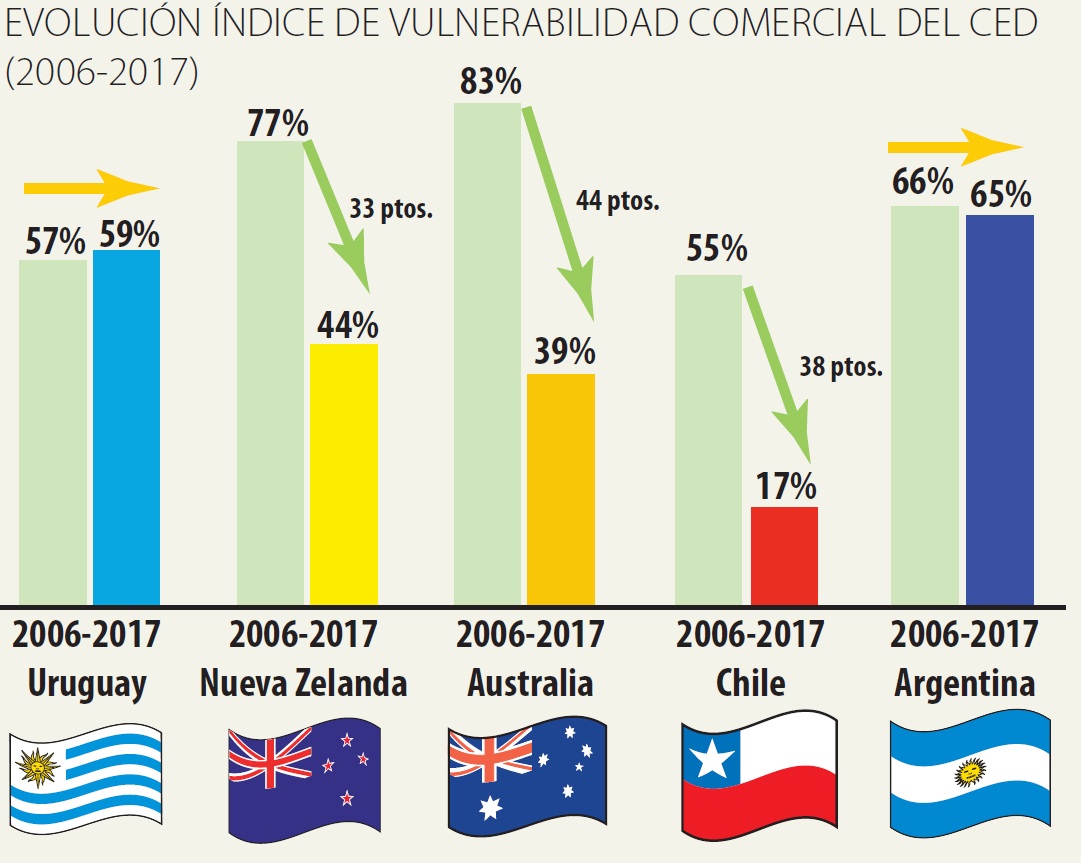 Inserción