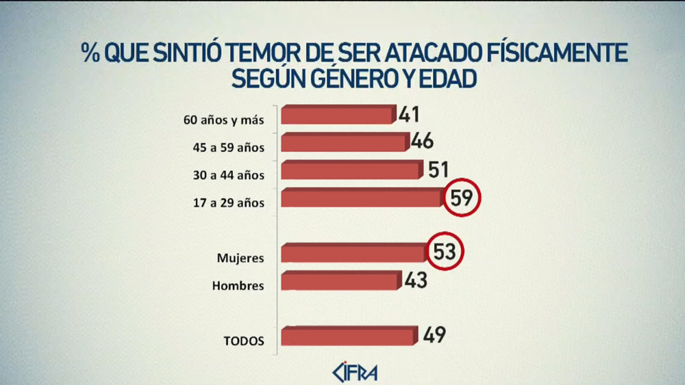 Foto: Consultora Cifra