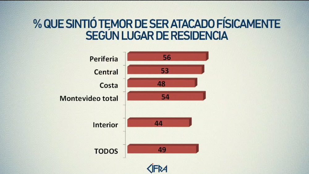 Foto: Consultora Cifra