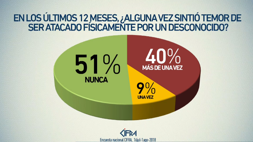 Foto: Consultora Cifra