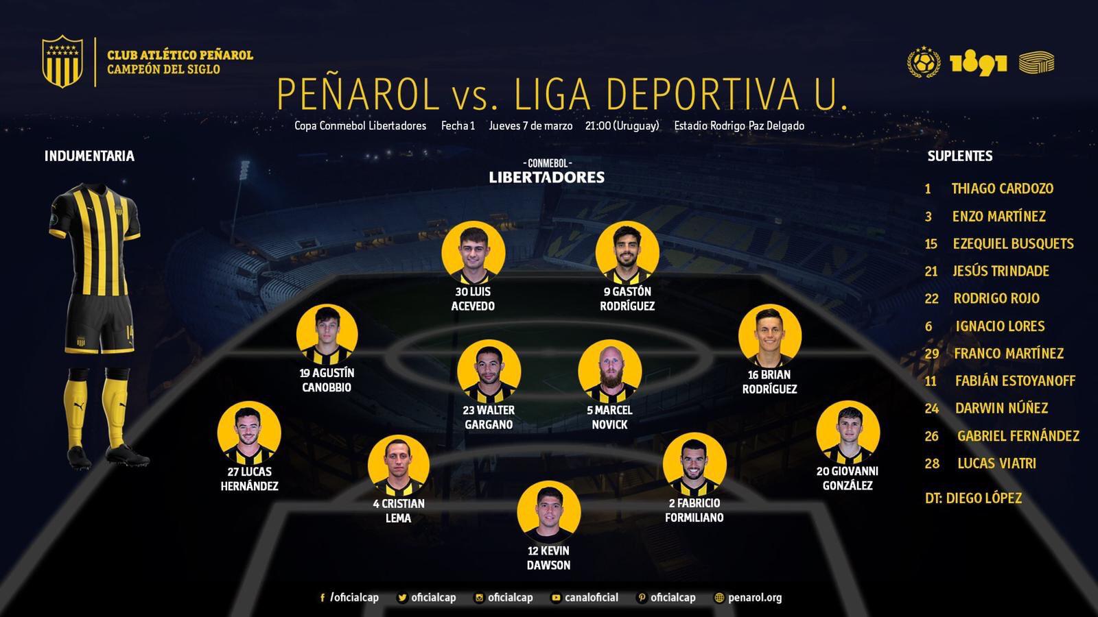 El once que Peñarol publicó y luego borro en su cuenta de Twitter.