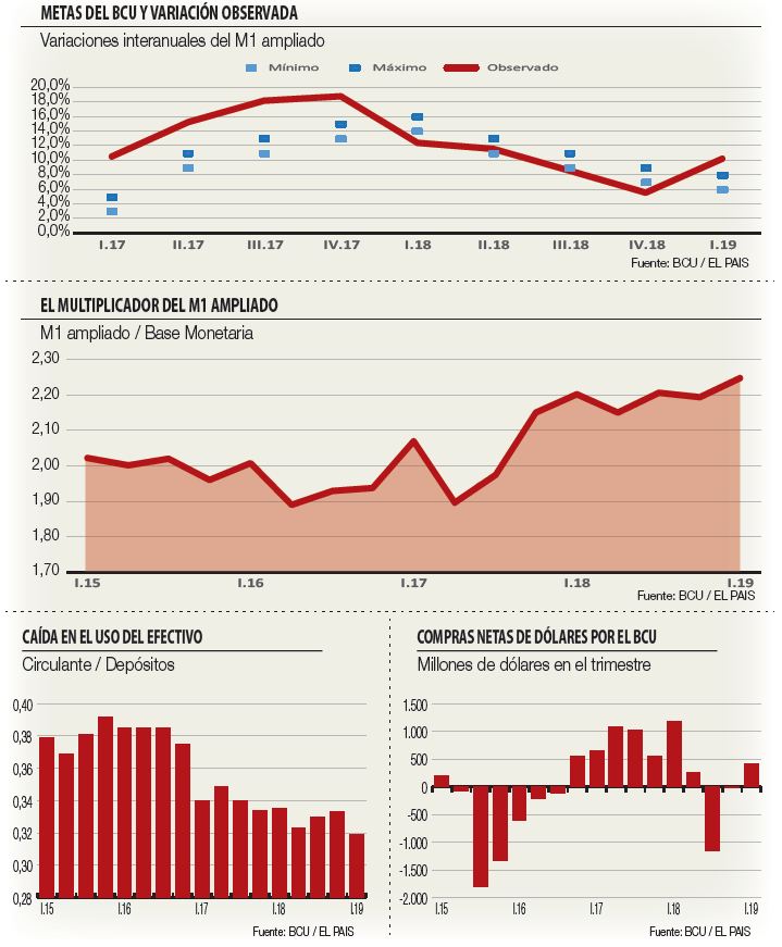 Cambios en las condiciones monetarias